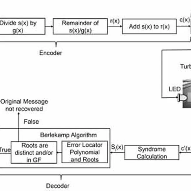 Tooth aging monitoring using ultrasound and CNN