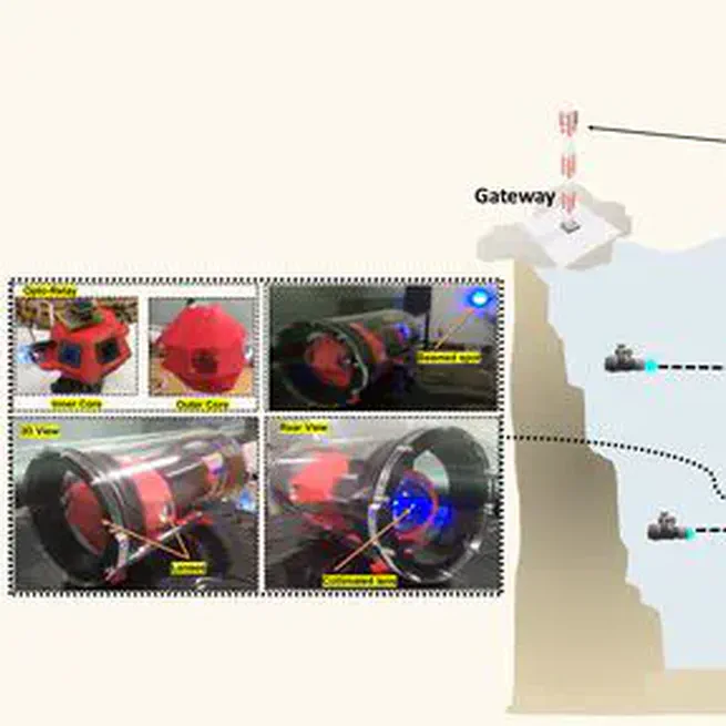 STM32 Diversity Gain Engine Communication