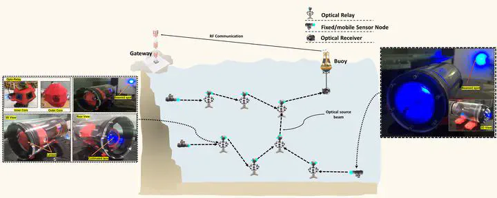 STM32 Diversity Gain Engine Communication