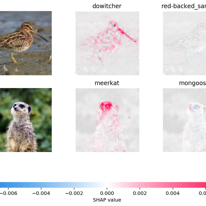 Explainable AI (XAI) Hybrid CNN-LSTM with Attention