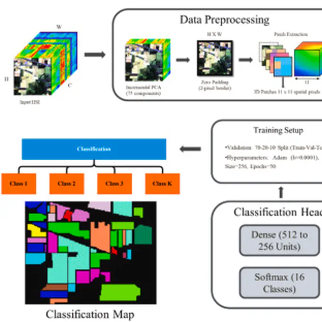 Hybrid CNN-LSTM Model with Attention for Time Series Classification