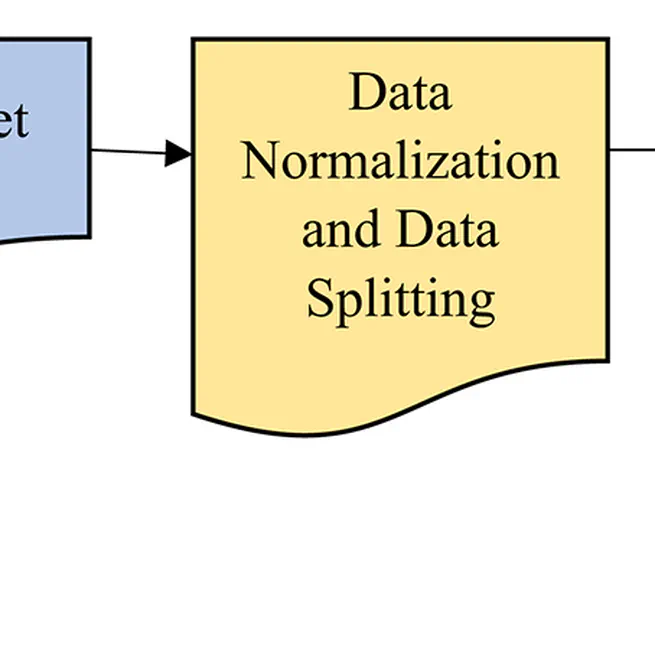 Training pipeline of LSTM-CNN-RNN-MLP-InceptionTime