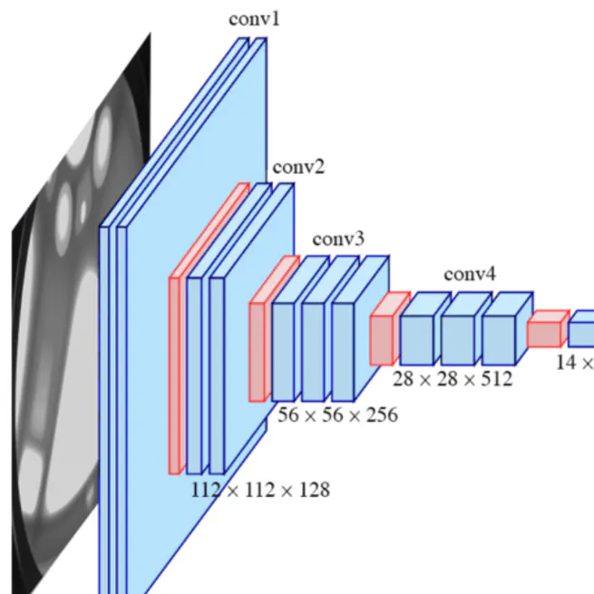 Train-MobileNet for TinyML