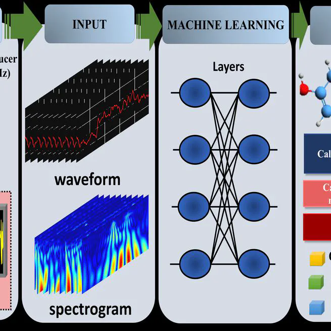 Decoding chemical composition of urinary crystals from ultrasonic echo signals via deep learning